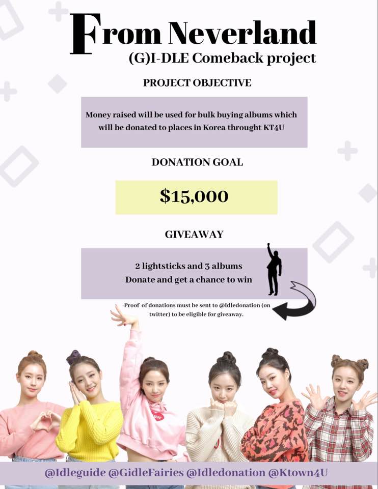 (G)I-DLE NEW ALBUM FANCLUB EVENT