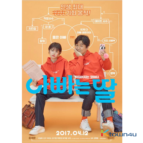 [DVD] Daddy You, Daughter Me (Jung So Min / YOON JE MIN)