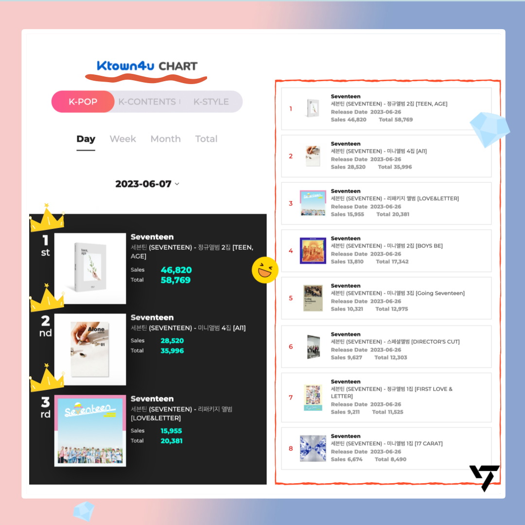 SEVENTEEN Album SEVENTEEN AL1 4th Mini Album Ver.3 - Complete K-Pop Set ...