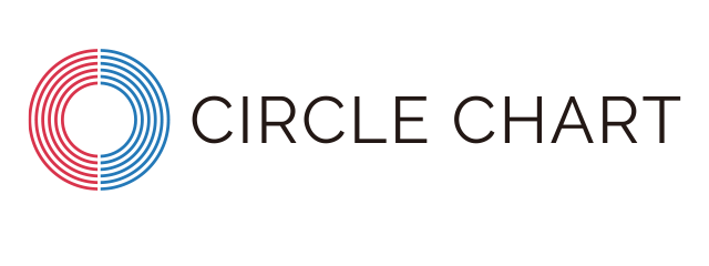 circle